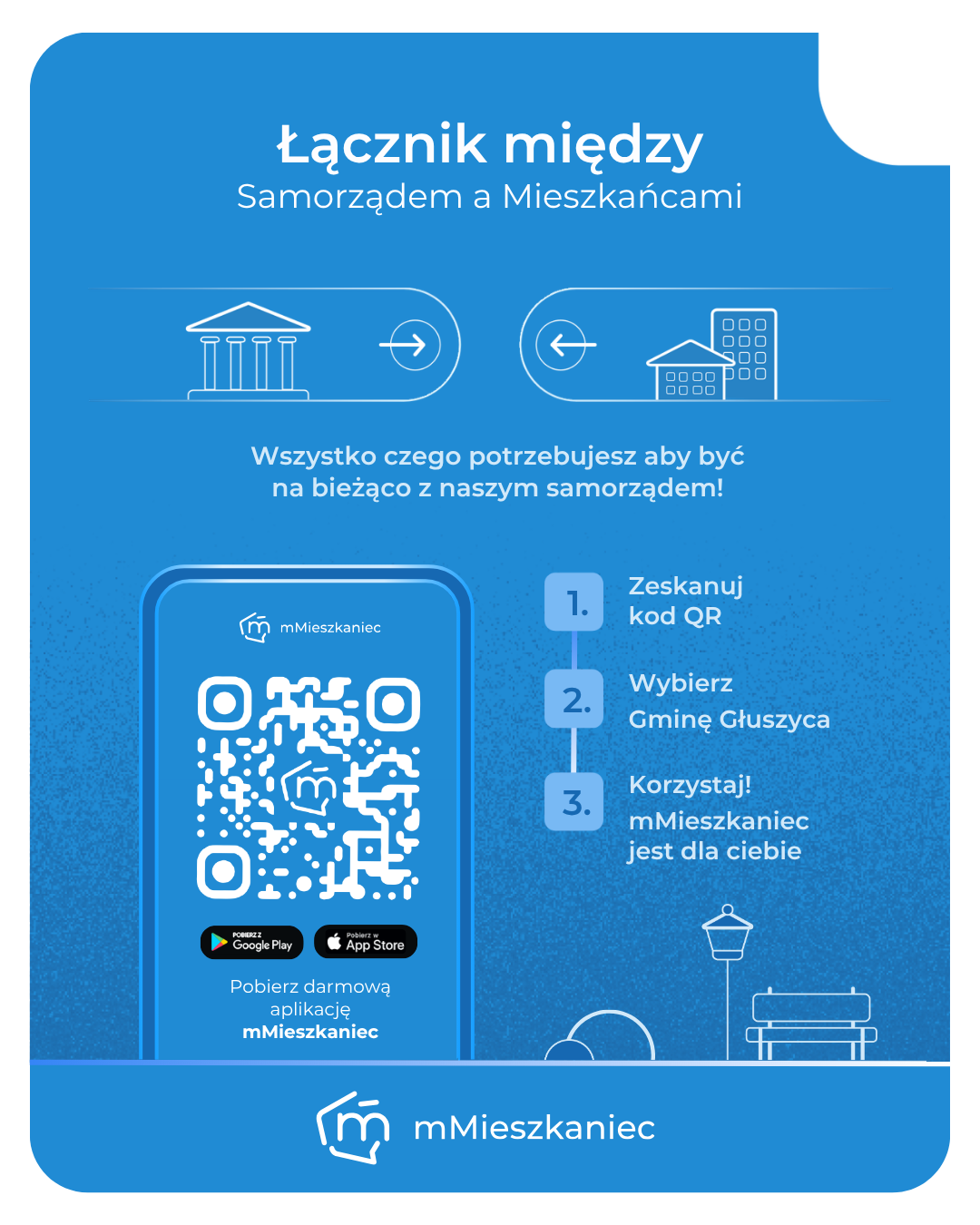 Niebieska grafika informacyjna promująca aplikację mMieszkaniec. U góry znajduje się napis „Łącznik między Samorządem a Mieszkańcami” oraz hasło „Wszystko czego potrzebujesz aby być na bieżąco z naszym samorządem!”. W dolnej części po lewej stronie umieszczono kod QR prowadzący do aplikacji oraz oznaczenia Google Play i App Store. Po prawej przedstawiono trzy kroki: „Zeskanuj kod QR”, „Wybierz Gminę Głuszyca”, „Korzystaj! mMieszkaniec jest dla ciebie”. Na dole znajduje się logo aplikacji mMieszkaniec.